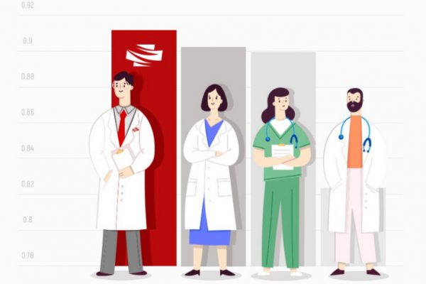 Paraná Clínicas é a melhor operadora de planos empresariais do Estado, aponta ANS