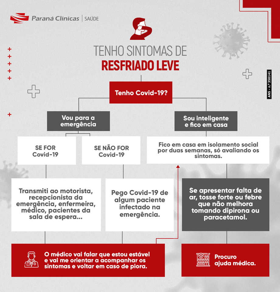 como-saber-covid-19-parana-clinicas